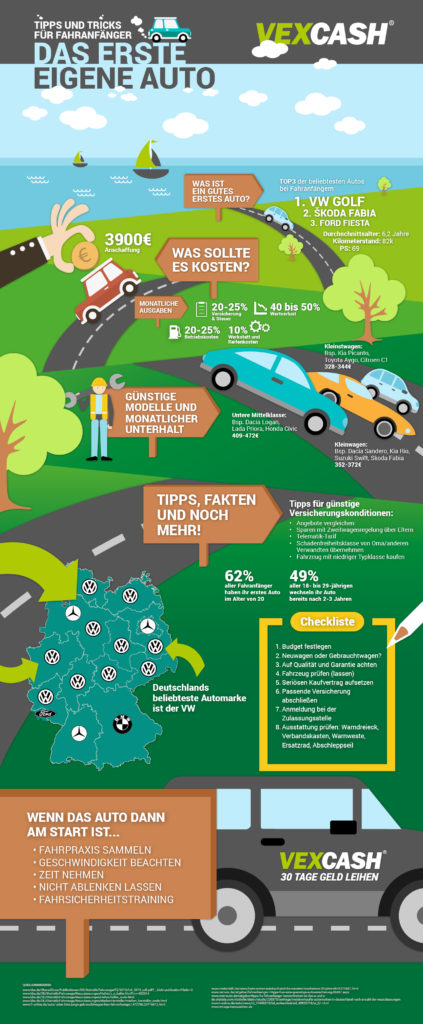 Infografik_VEXCASH_Tipps-erstes-eigenes-Auto-1